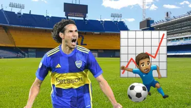 Edinson Cavani en Boca Juniors